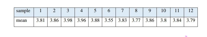 The time needed for performing machining