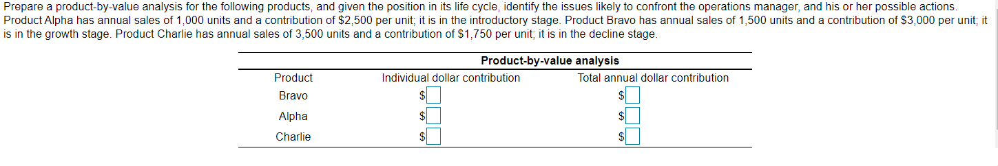 provided in the following table? VEHICLE PURCHASE