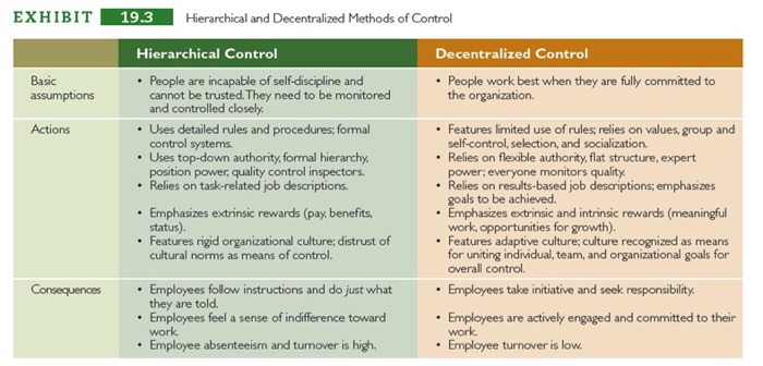 Based on the diagram above: (a) of the two