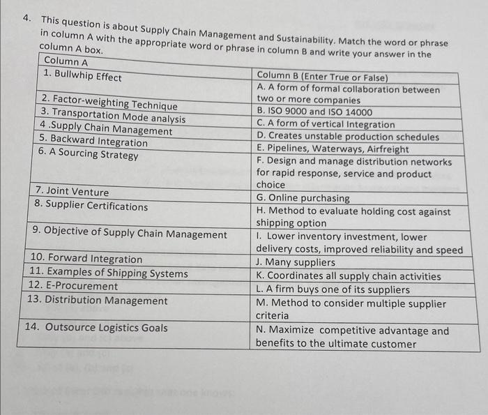 4. This question is about Supply Chain Management