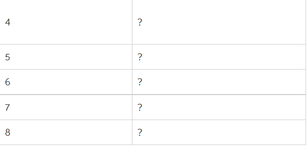 B. Same for 70% learning rate Kelly-Lambing,