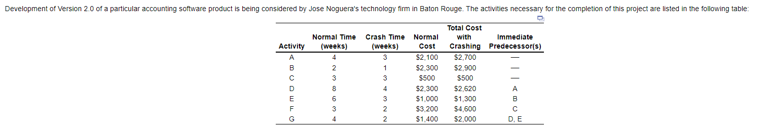 \begin{tabular}{cccccc} \hline Activity & Normal