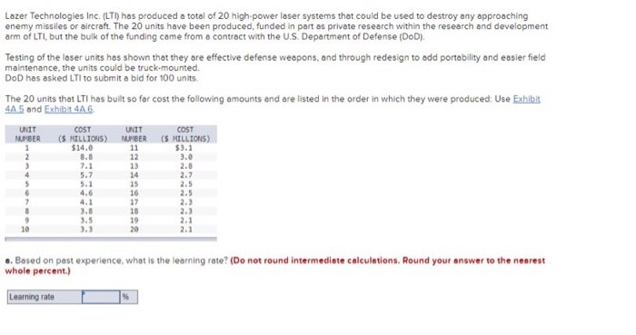 Lazer Technologies Inc. (LTI) has produced a