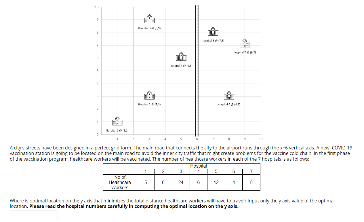 A city's streets have been designed in a perfect