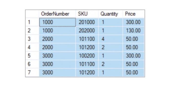 graph close up. thank you ! Consider a table
