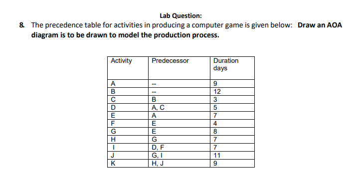 Lab Question: 8. The precedence table for