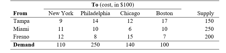 Oranges are grown, picked and then stored in