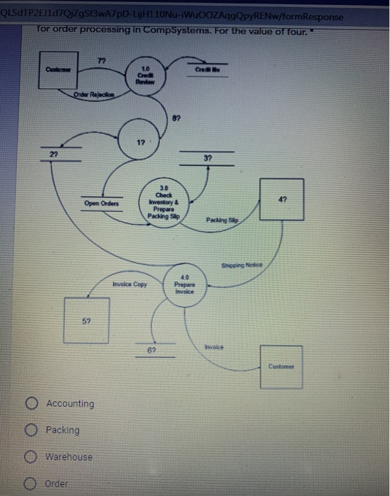 3 points When an order comes into Comp Systems,