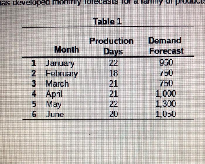 Question 1 Question 2 Question 3 question 1 o A