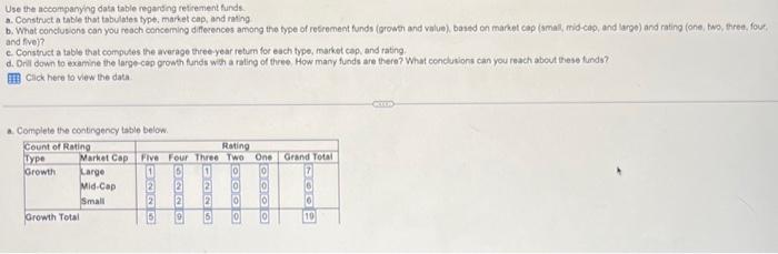 Use the accomparying data table regarsing