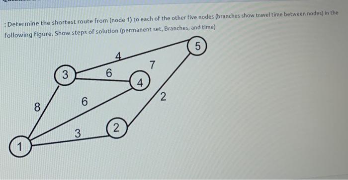 : Determine the shortest route from (node 1) to