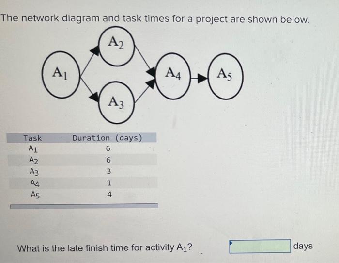 asap The network diagram and task times for a