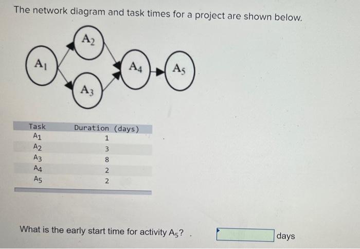 asap The network diagram and task times for a