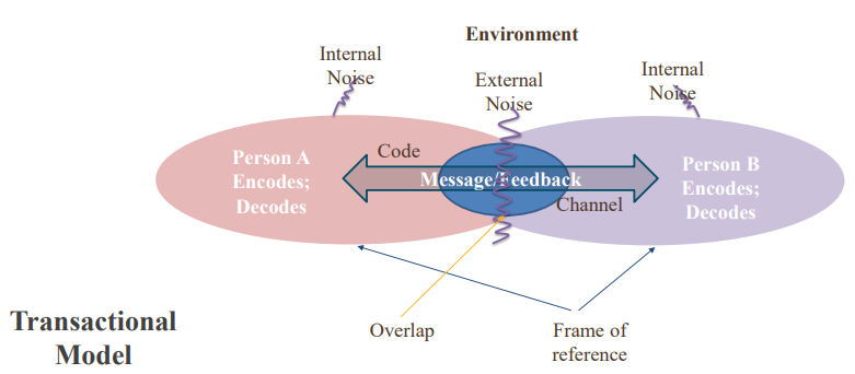 Could you please help me to analysis this figure