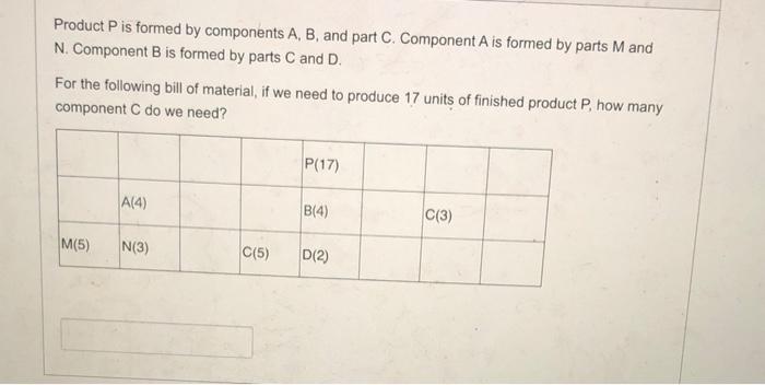 Product Pis formed by components A, B, and part