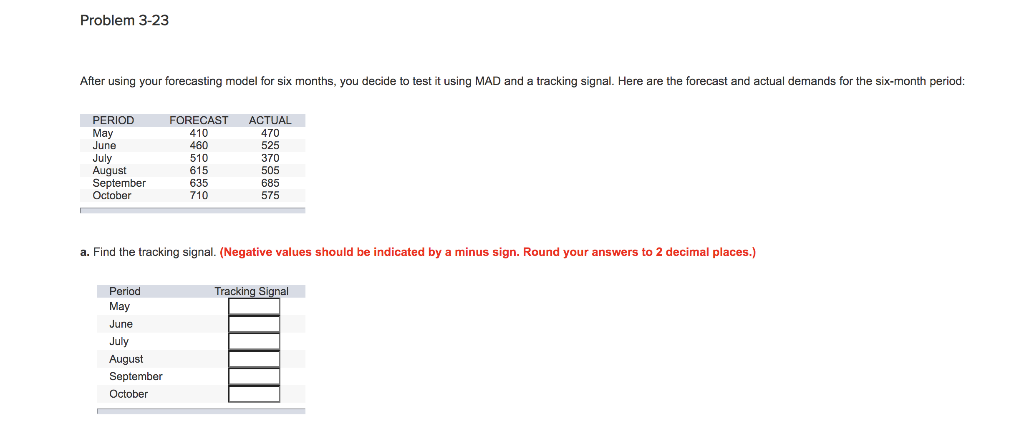Problem 3-23 After using your forecasting model