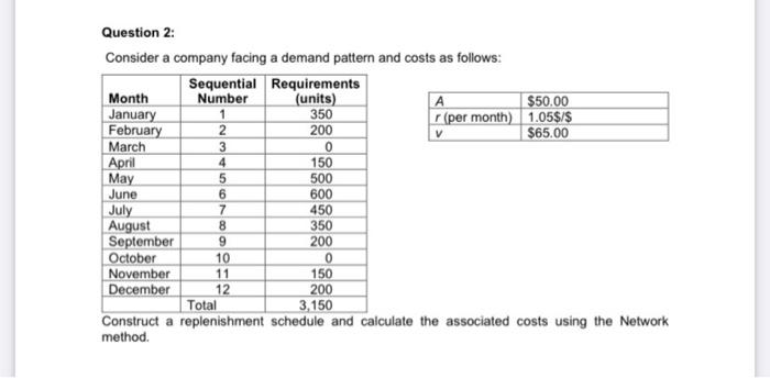 Inventory managment with lot sizing problem -