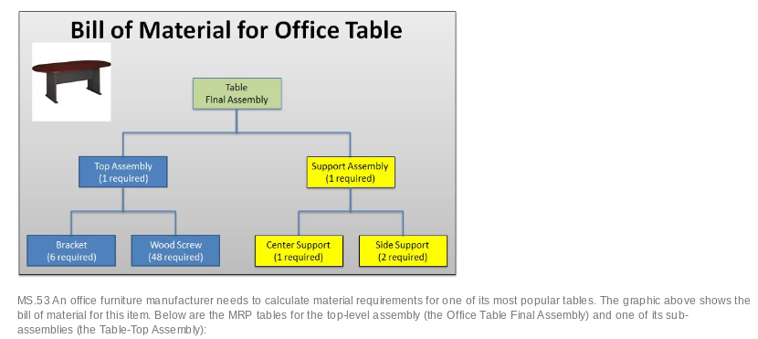 Please show how to do this in excel, thank you!