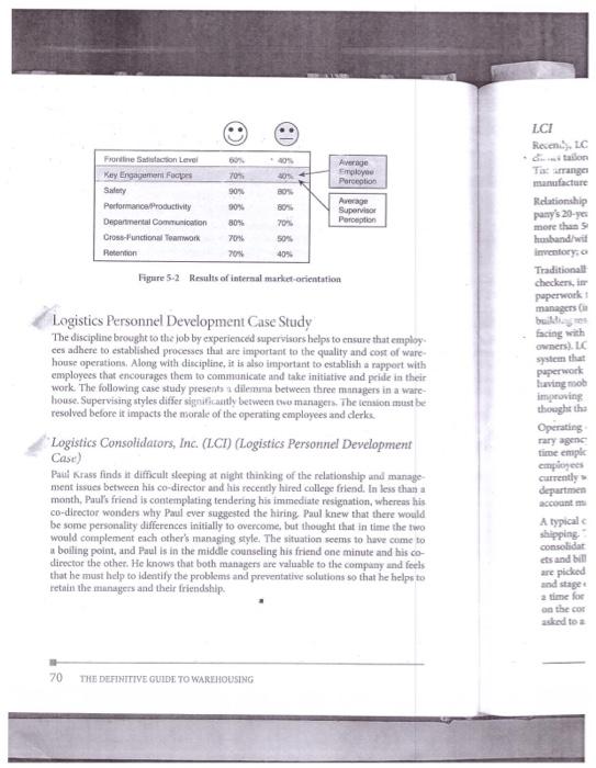 LCI Recent bo Average Employee Perception