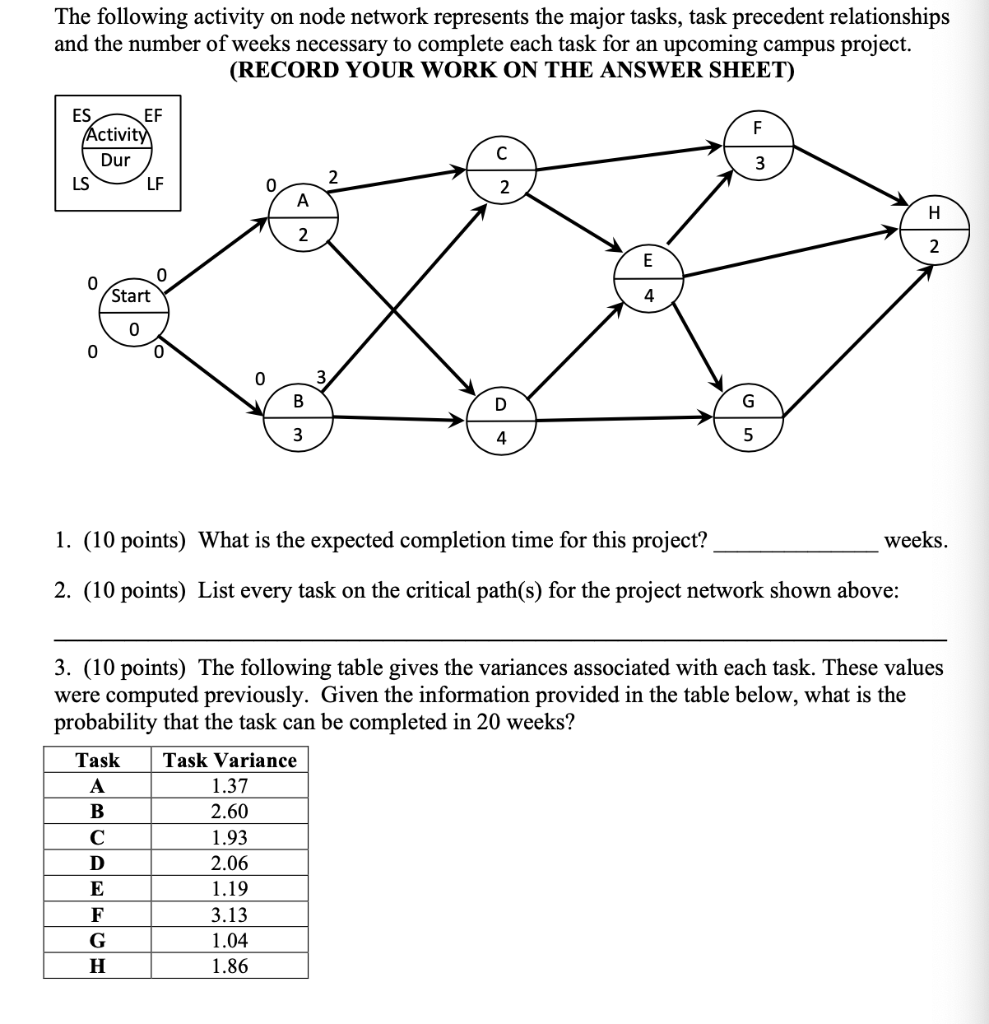 The following activity on node network represents