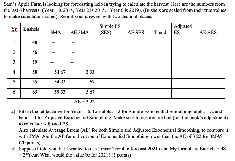 Sam's Apple Farm is looking for forecasting help