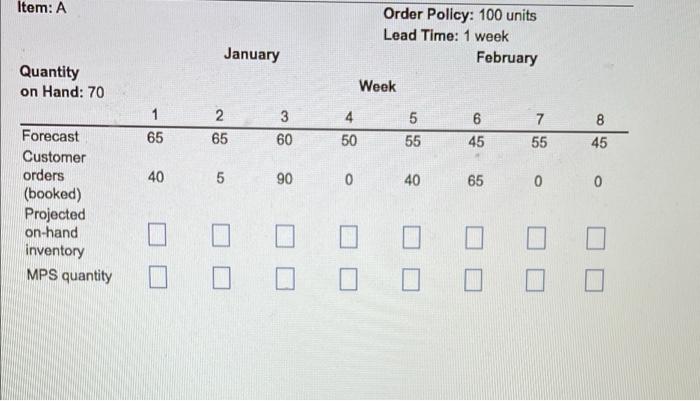Please help complete MPS table below Item: A