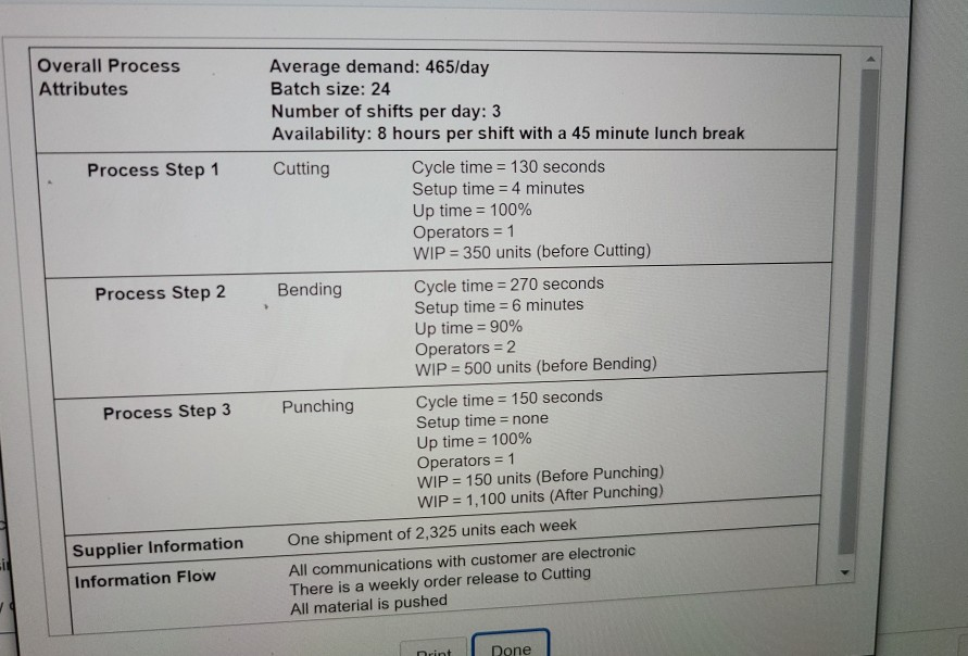 The manager at Ormonde Inc. collected the value