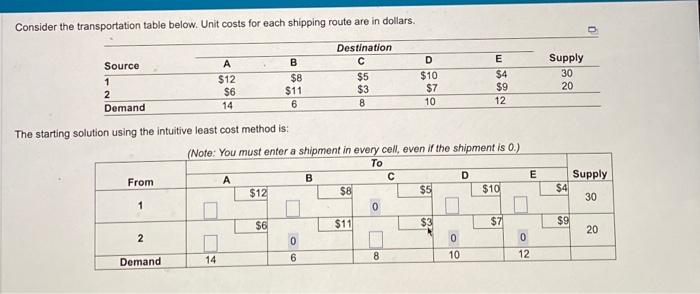 Consider the transportation table below. Unit