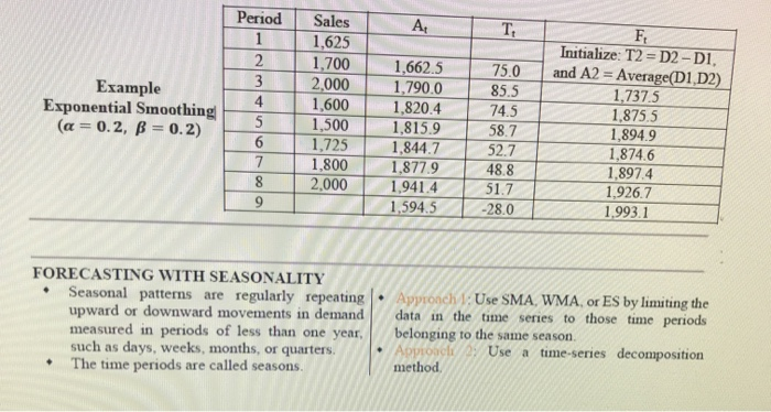 A. T. Example Exponential Smoothing (a=0.2, B =