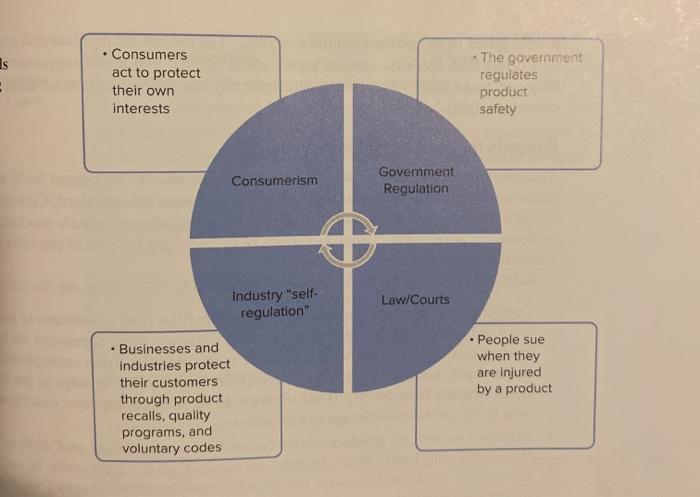 please answer completly and thoroughly Consumer