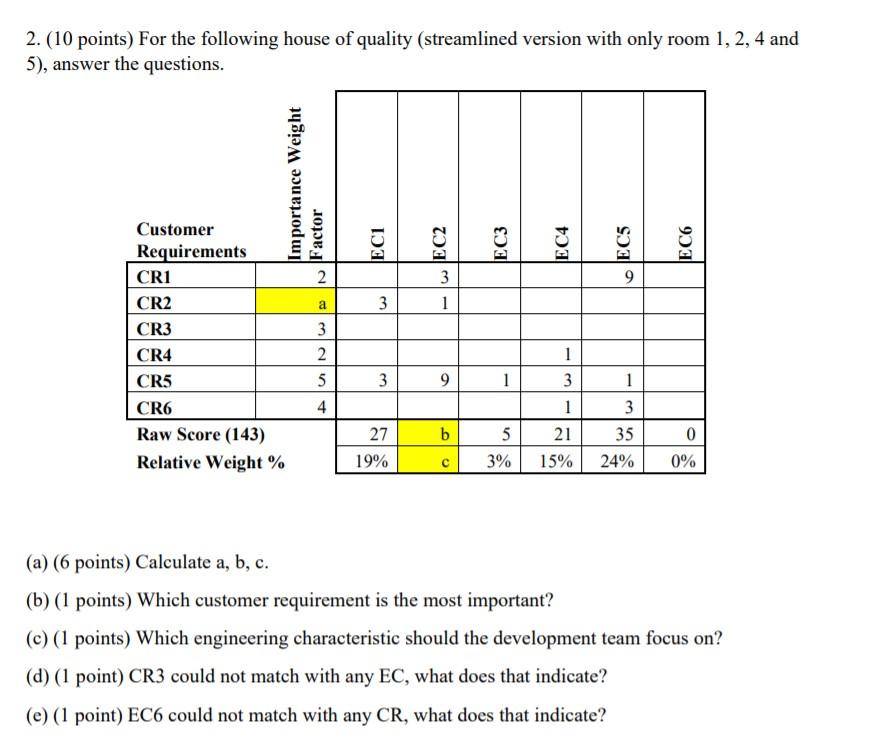 2. (10 points) For the following house of quality
