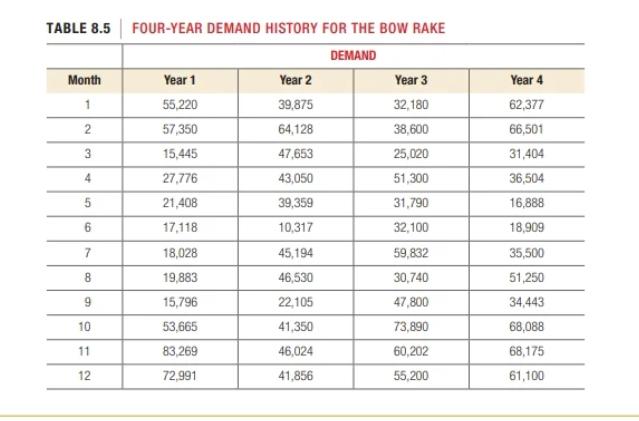 Yankee Fork and Hoe Company TABLE 8.5 FOUR-YEAR