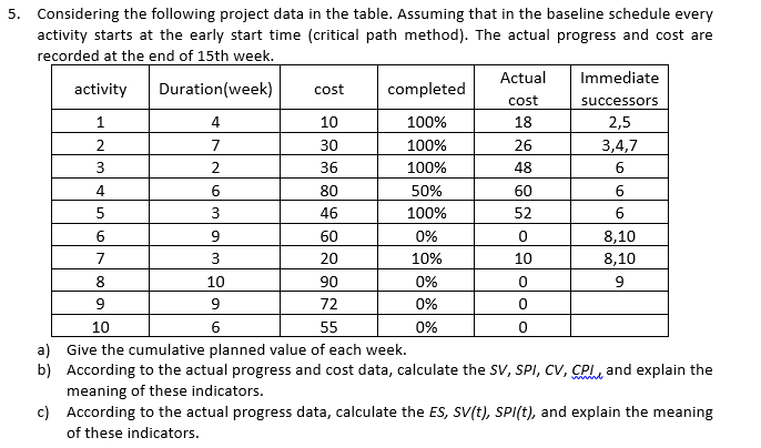 Considering the following project data in the
