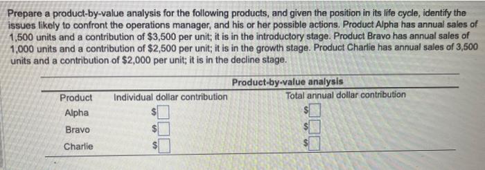 Prepare a product-by-value analysis for the
