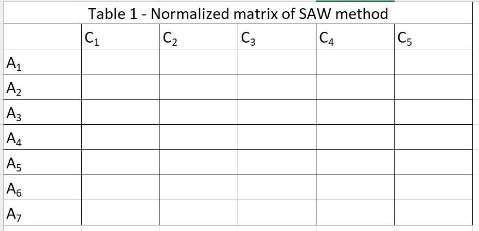 1. Fill Tables 0, 1, and 2 using the following