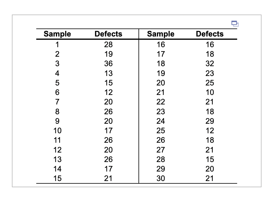 business. The following data were collected to