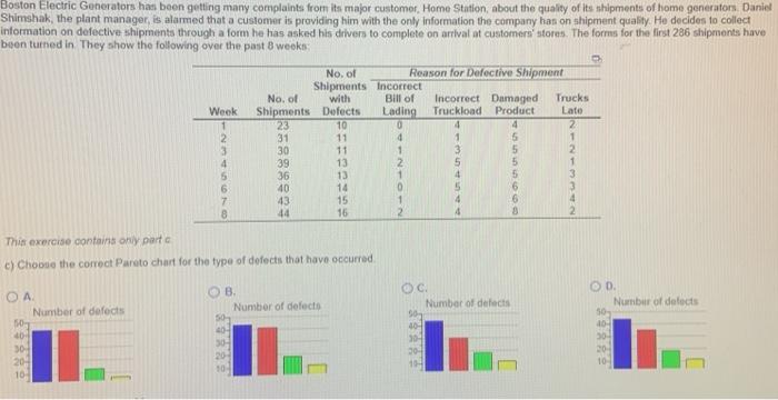 Boston Electric Generators has been getting many