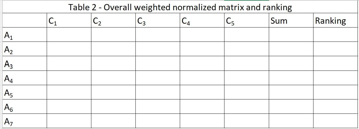 1. Fill Tables 0, 1, and 2 using the following