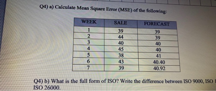 (4) a) Calculate Mean Square Error (MSE) of the