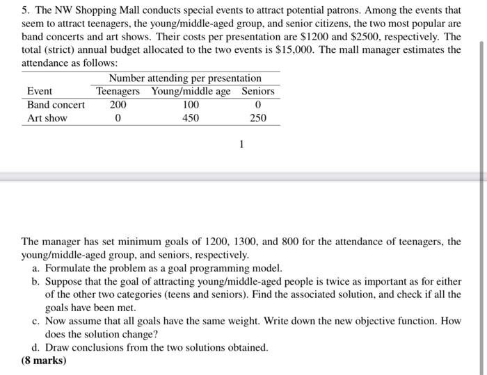 5. The NW Shopping Mall conducts special events
