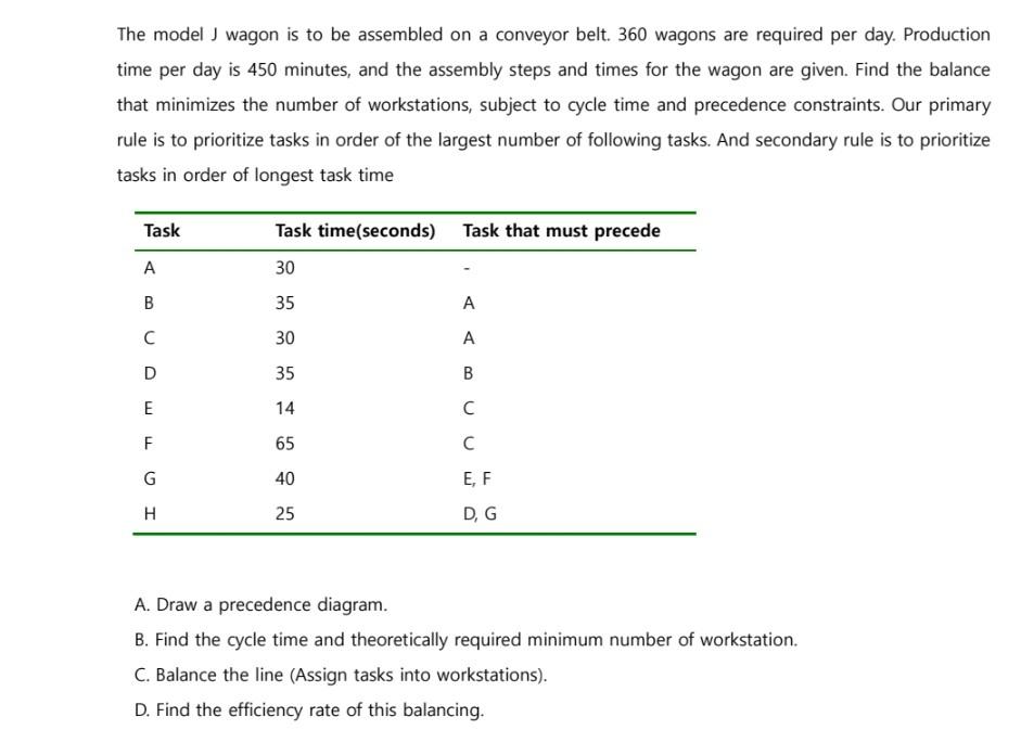 The model J wagon is to be assembled on a