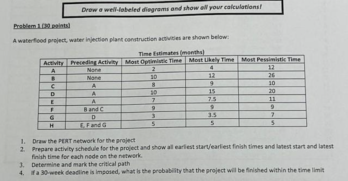 Draw a well-labeled diagrams and show all your