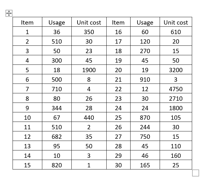 In the past, Taylor Industries has used a