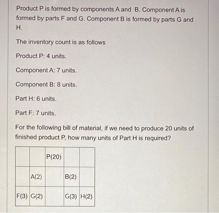 Product P is formed by components A and B.