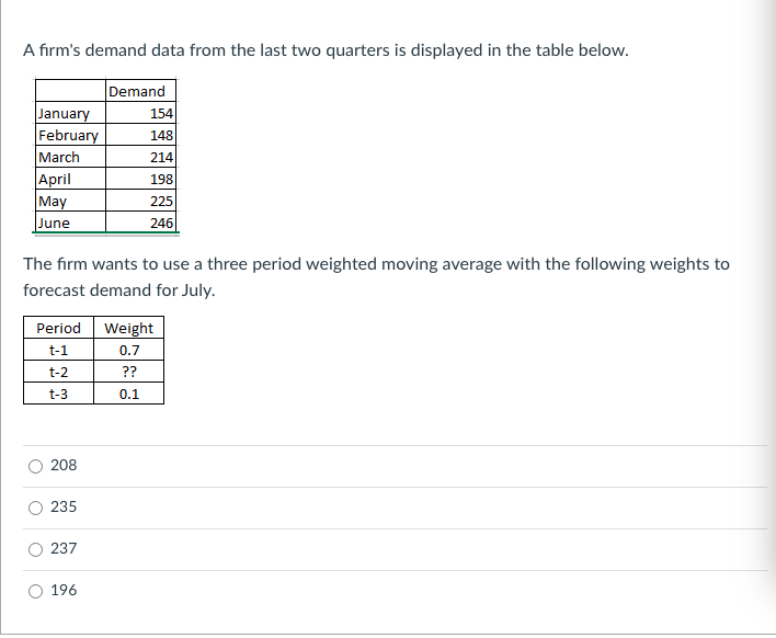 A firm's demand data from the last two quarters