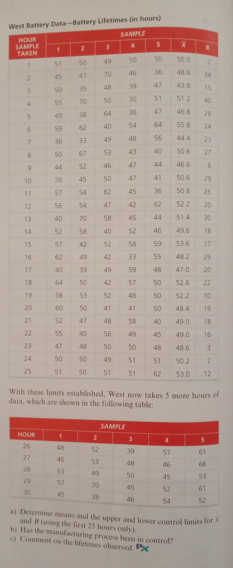 . . . $6.26 West Battery Corp. has recently been