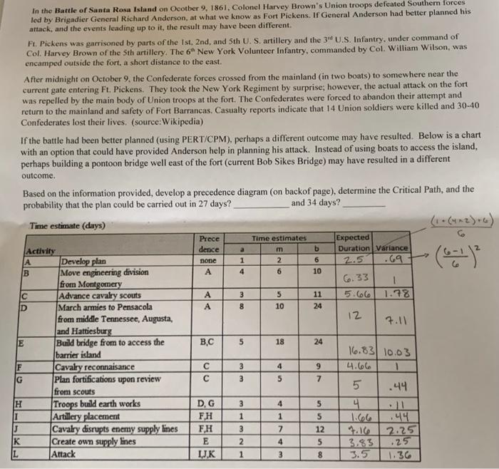 what is the critical path of the precedence