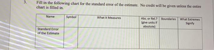 Fill in the following chart for the standard