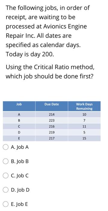 The following jobs, in order of receipt, are