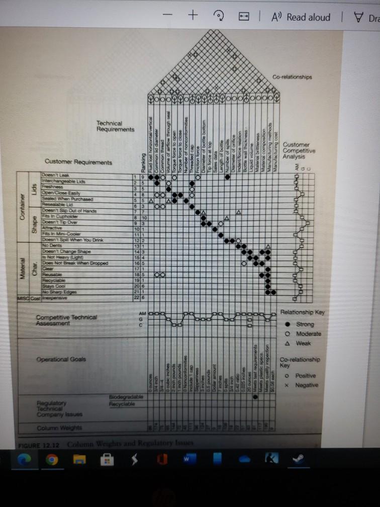 I'm having answering a few questions like, 1. The